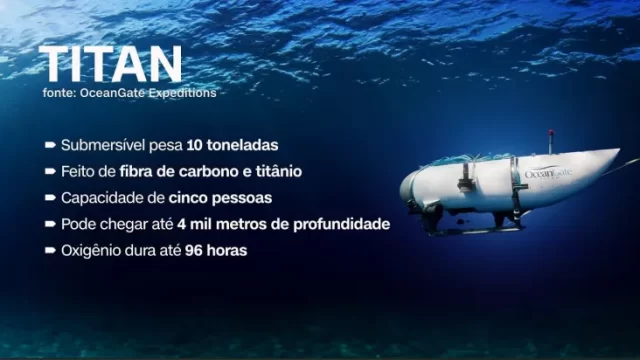 Arte-Submarino