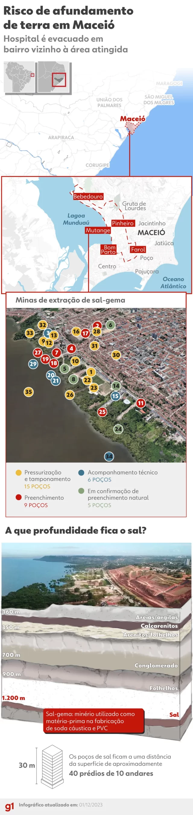 sal-gema-maceio-completa